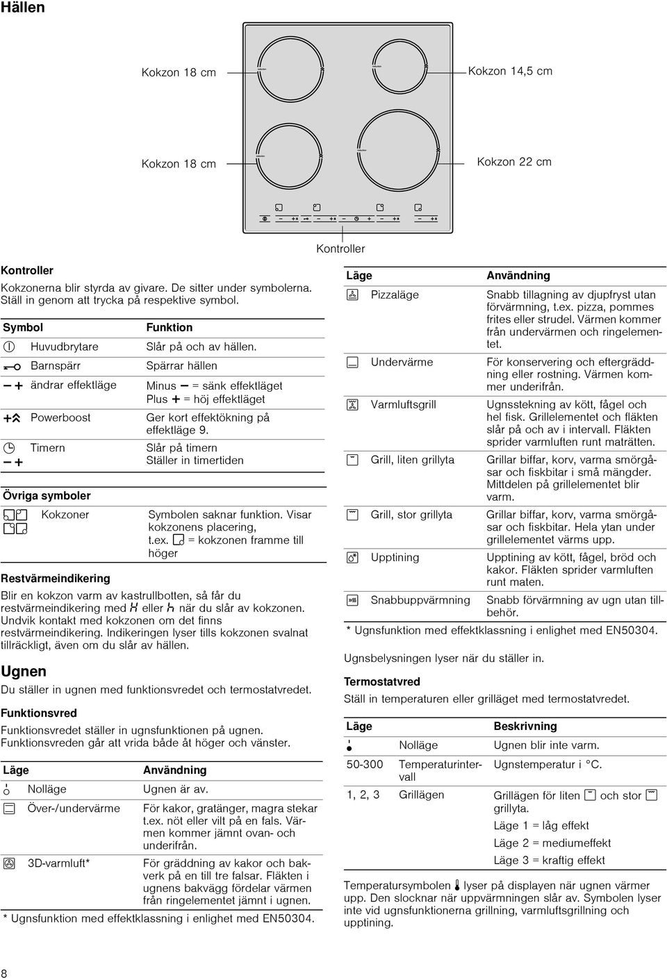 0 A @ Timern Slår på timern Ställer in timertiden Övriga symboler Š Restvärmeindikering Blir en kokzon varm av kastrullbotten, så får du restvärmeindikering med eller œ när du slår av kokzonen.