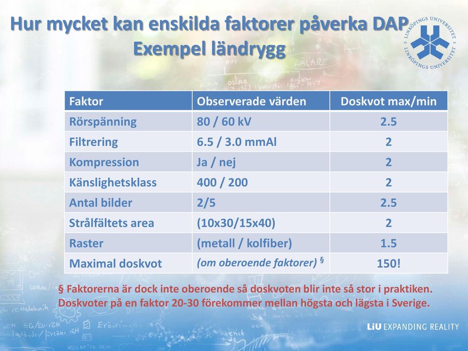 5 Strålfältets area (10x30/15x40) 2 Raster (metall / kolfiber) 1.5 Maximal doskvot (om oberoende faktorer) 150!