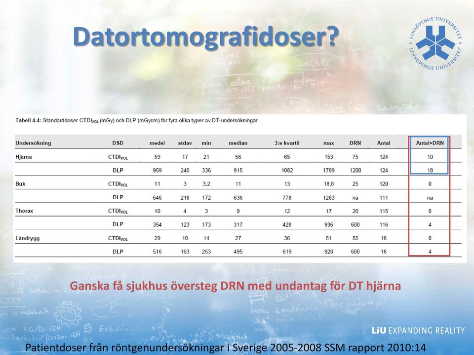 Datortomografidoser?