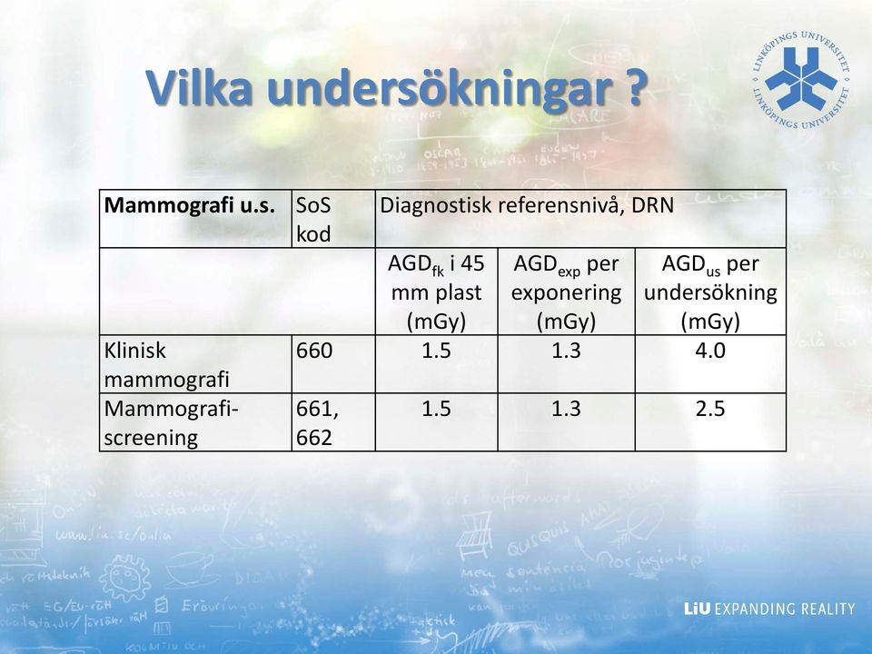 SoS kod Klinisk mammografi Mammografiscreening Diagnostisk