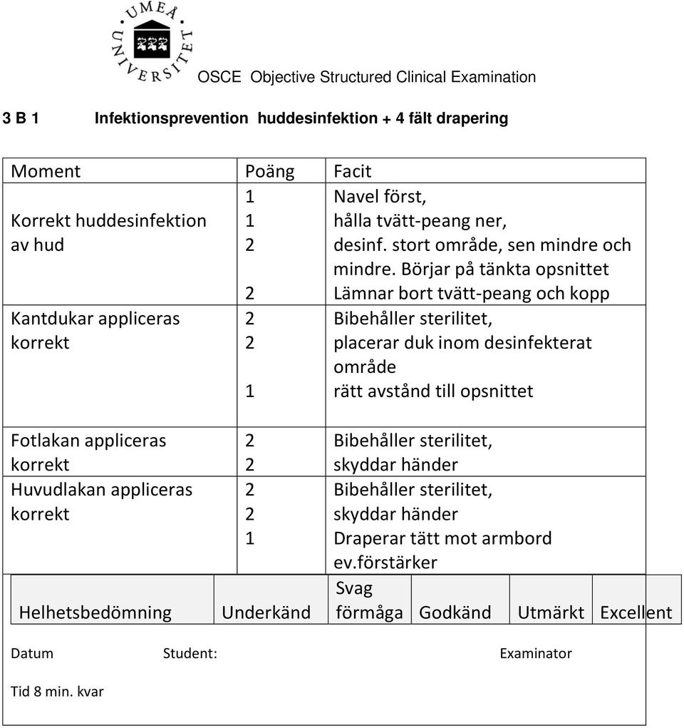 Börjar på tänkta opsnittet Kantdukar appliceras korrekt Lämnar bort tvätt-peang och kopp Bibehåller sterilitet, placerar duk inom desinfekterat område rätt avstånd