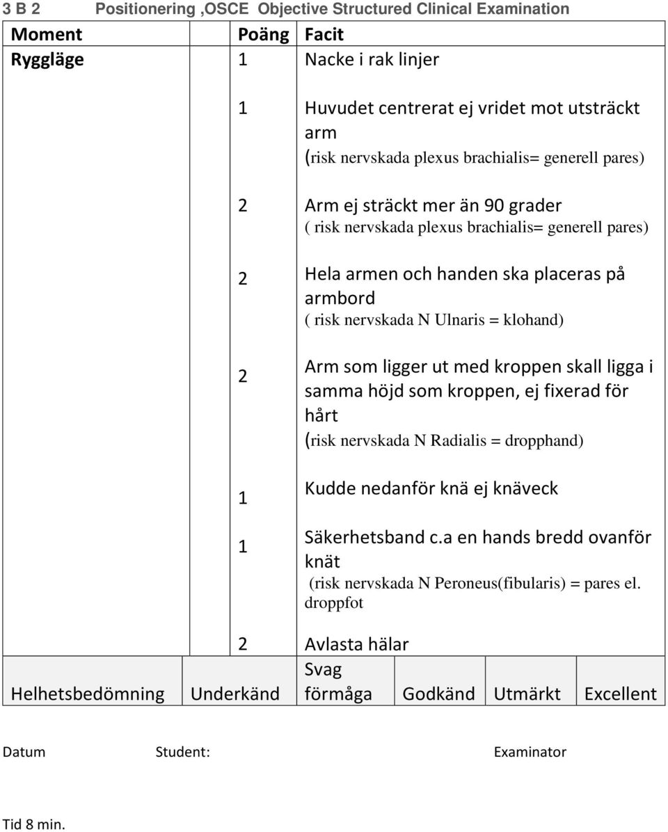 armbord ( risk nervskada N Ulnaris = klohand) Arm som ligger ut med kroppen skall ligga i samma höjd som kroppen, ej fixerad för hårt (risk nervskada N Radialis = dropphand) Kudde