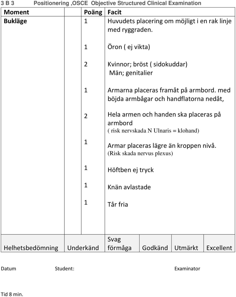med böjda armbågar och handflatorna nedåt, Hela armen och handen ska placeras på armbord ( risk nervskada N Ulnaris = klohand) Armar