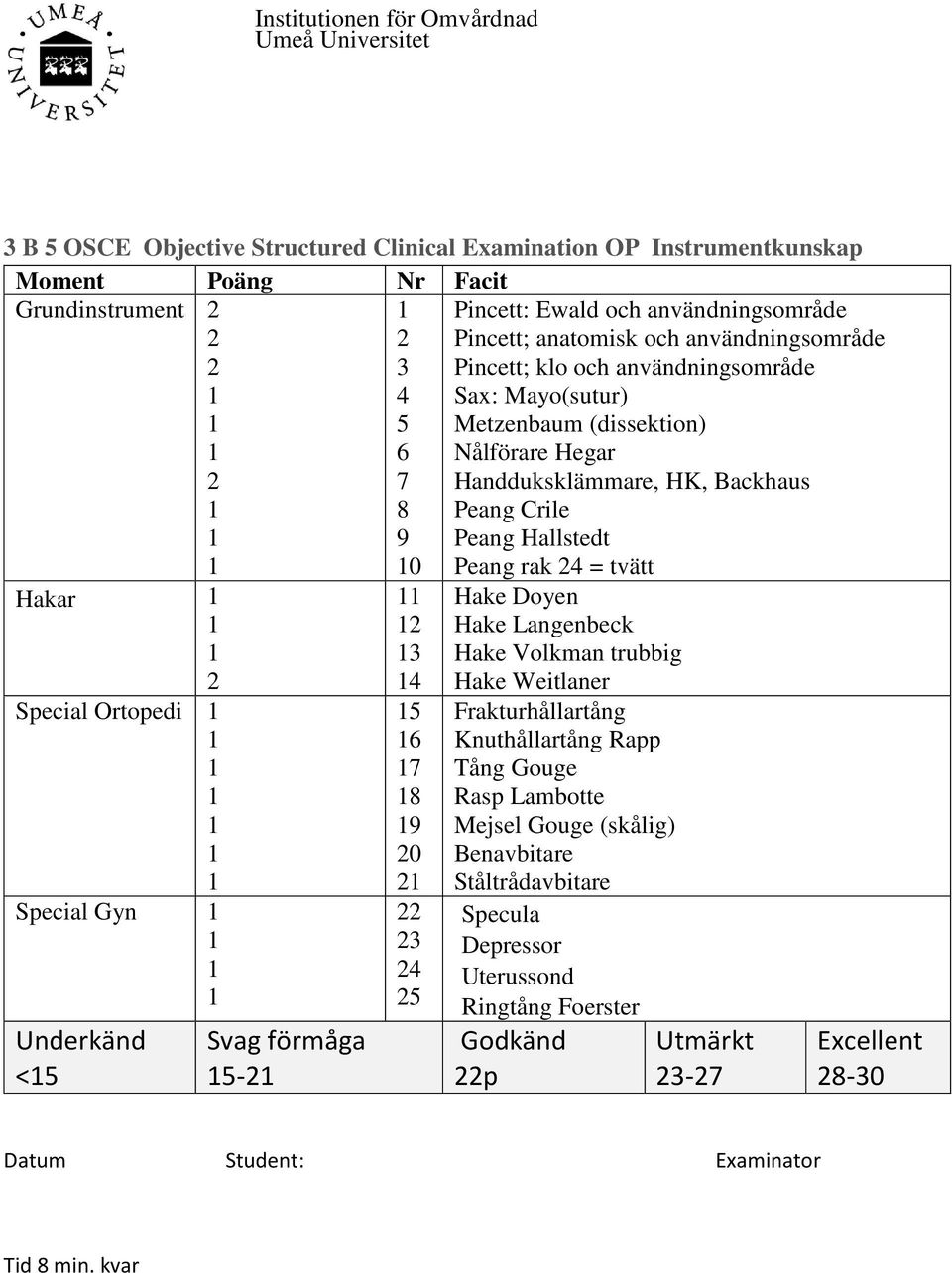 Peang Hallstedt Peang rak 4 = tvätt Hakar Special Ortopedi Special Gyn <5 Svag förmåga 5-3 4 5 6 7 8 9 0 3 4 5 Hake Doyen Hake Langenbeck Hake Volkman trubbig Hake Weitlaner Frakturhållartång