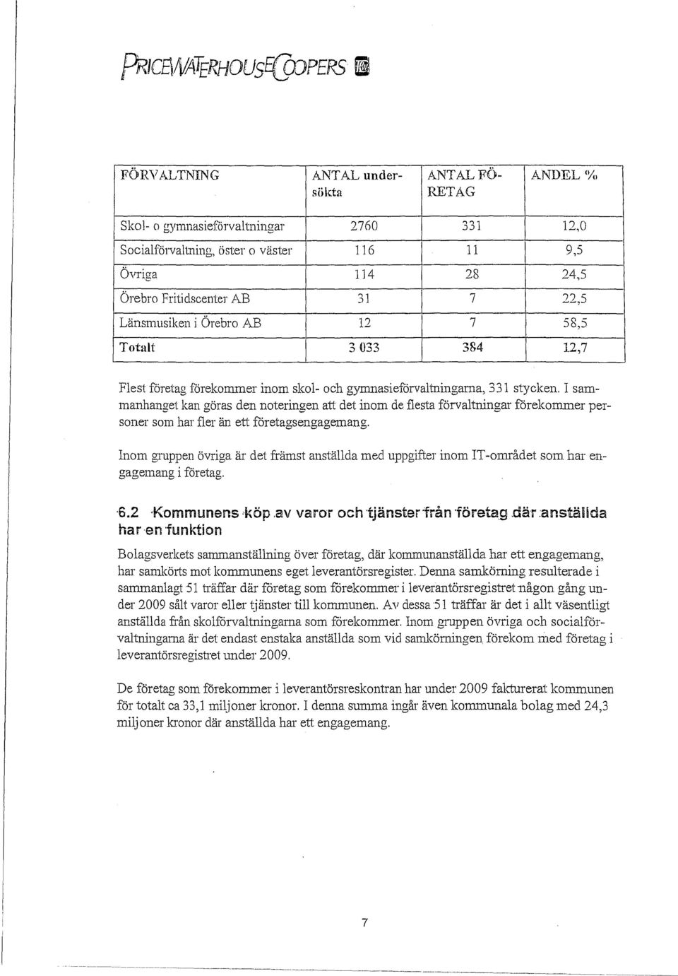 förvaltningar förekommer personer som har fler än ett företagsengagemang. Inom gruppen övriga är det främst anställda med uppgifter inom IT-området som har engagemang i företag. '6.