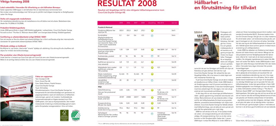 RESULTAT 2008 Resultat och långsiktiga mål för våra viktigaste hållbarhetsparametrar inom Coca-Cola Drycker Sverige AB.