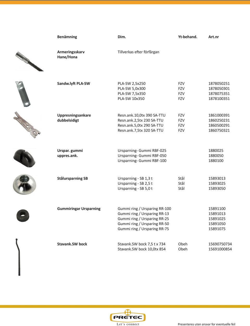 ank.2,5tx 230 SA-TTU FZV 1860250231 Resn.ank.5,0tx 290 SA-TTU FZV 1860500291 Resn.ank.7,5tx 320 SA-TTU FZV 1860750321 Urspar. gummi Ursparning- Gummi RBF-025 1880025 uppres.ank. Ursparning- Gummi