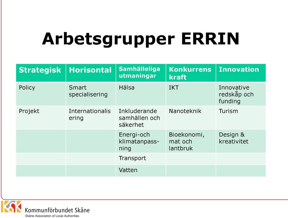 Innovative redskåp och funding Inkluderande samhällen och säkerhet Energi-och