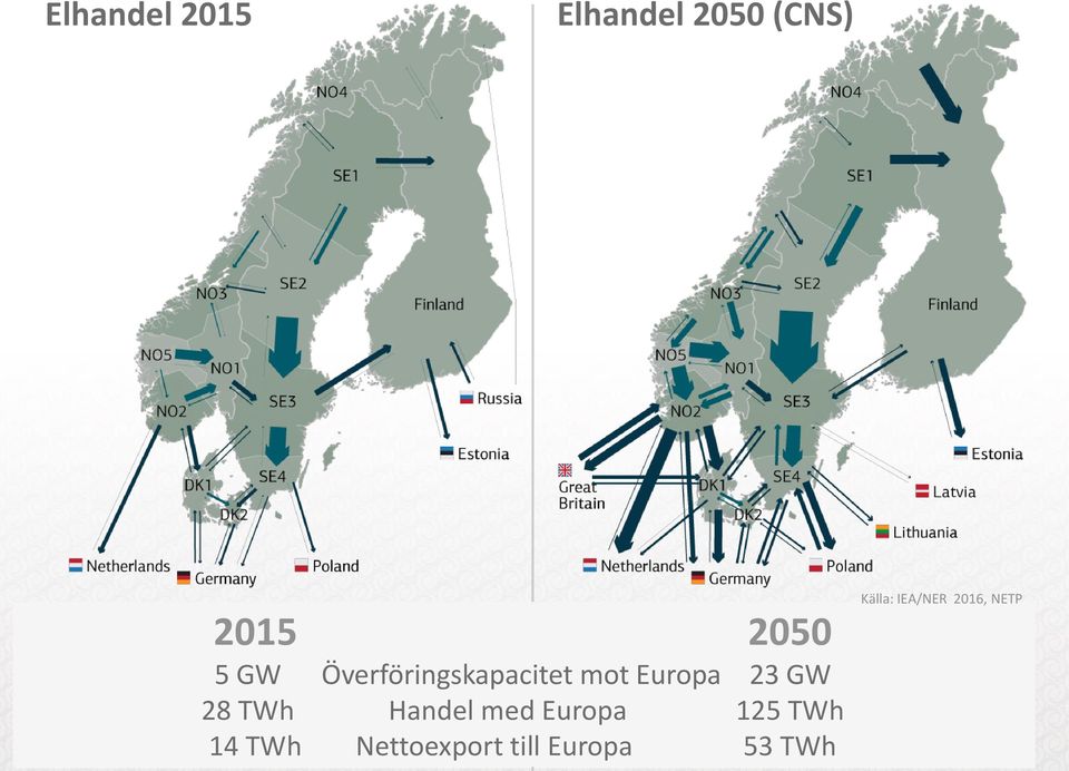 TWh Handel med Europa 125 TWh 14 TWh