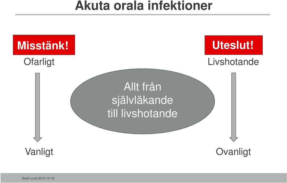 Livshotande Allt från