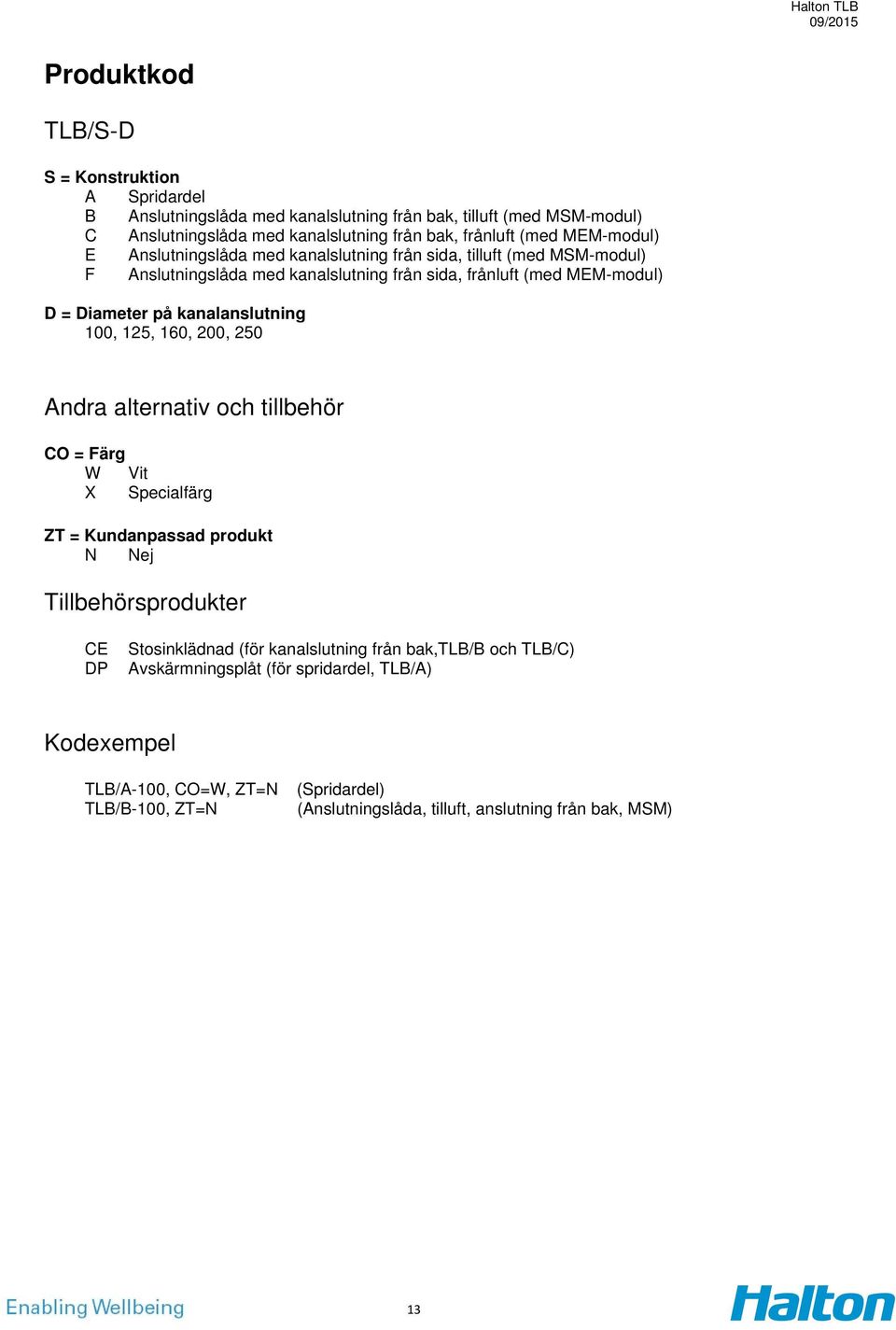 kanalanslutning 100, 125, 160, 200, 250 Andra alternativ och tillbehör CO = Färg W Vit X Specialfärg ZT = Kundanpassad produkt N Nej Tillbehörsprodukter CE DP Stosinklädnad (för