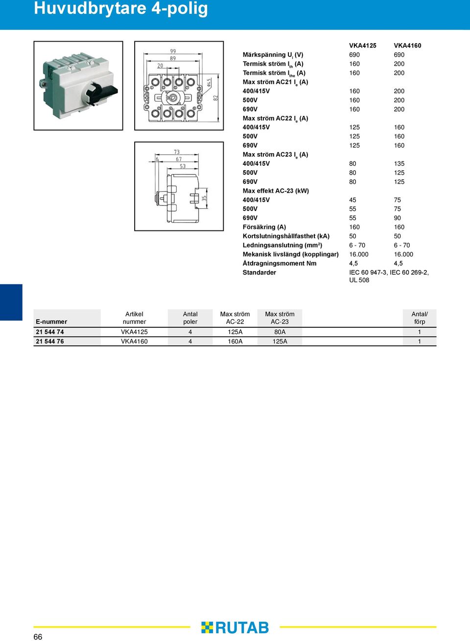 75 500V 55 75 690V 55 90 Försäkring 160 160 Kortslutningshållfasthet (ka) 50 50 Ledningsanslutning ( 2 ) 6-70 6-70 Mekanisk livslängd (kopplingar) 16.000 16.