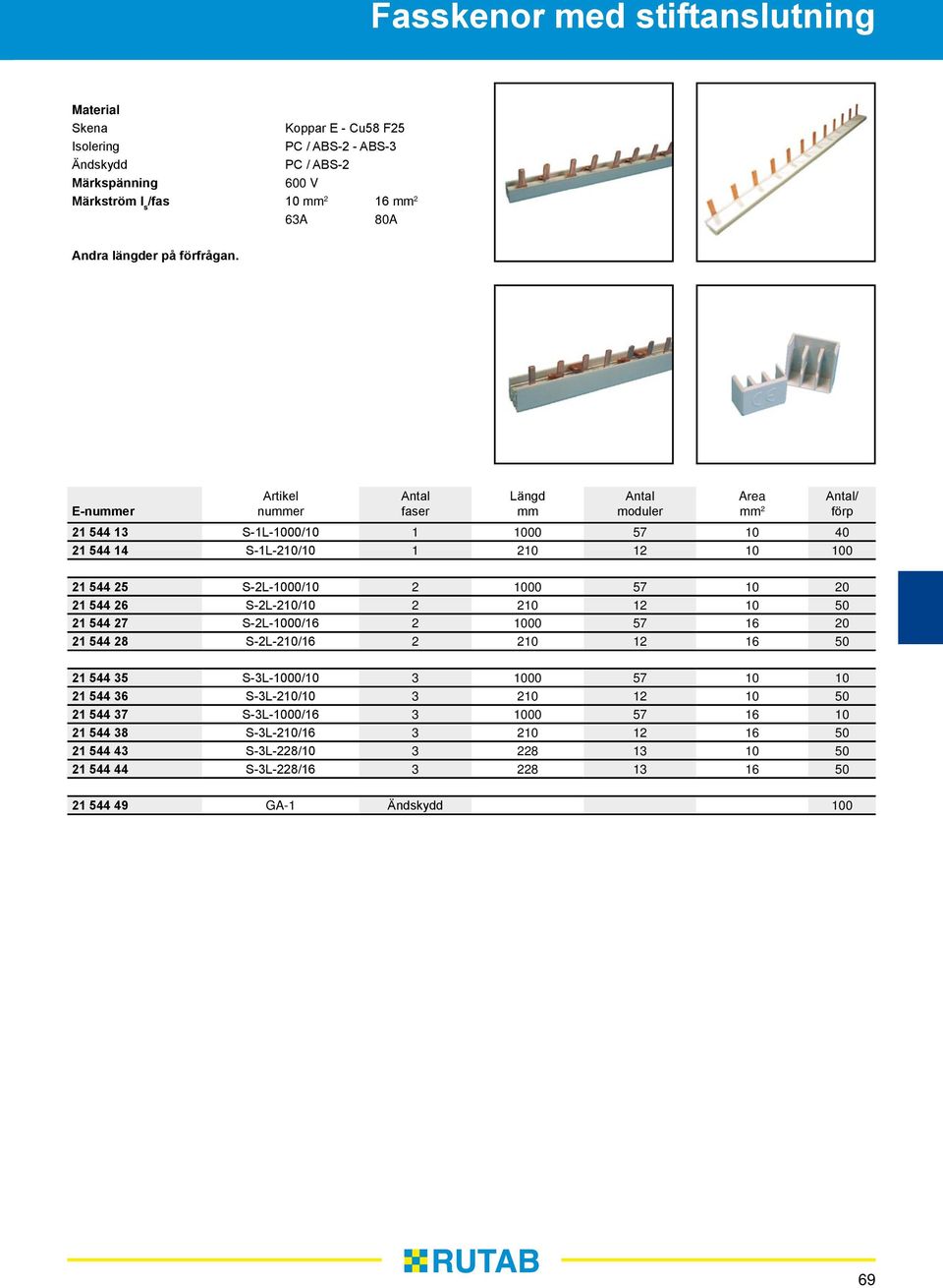 faser Längd moduler 21 544 13 S-1L-1000/10 1 1000 57 10 40 21 544 14 S-1L-210/10 1 210 12 10 100 Area 2 21 544 25 S-2L-1000/10 2 1000 57 10 20 21 544 26 S-2L-210/10 2 210 12 10