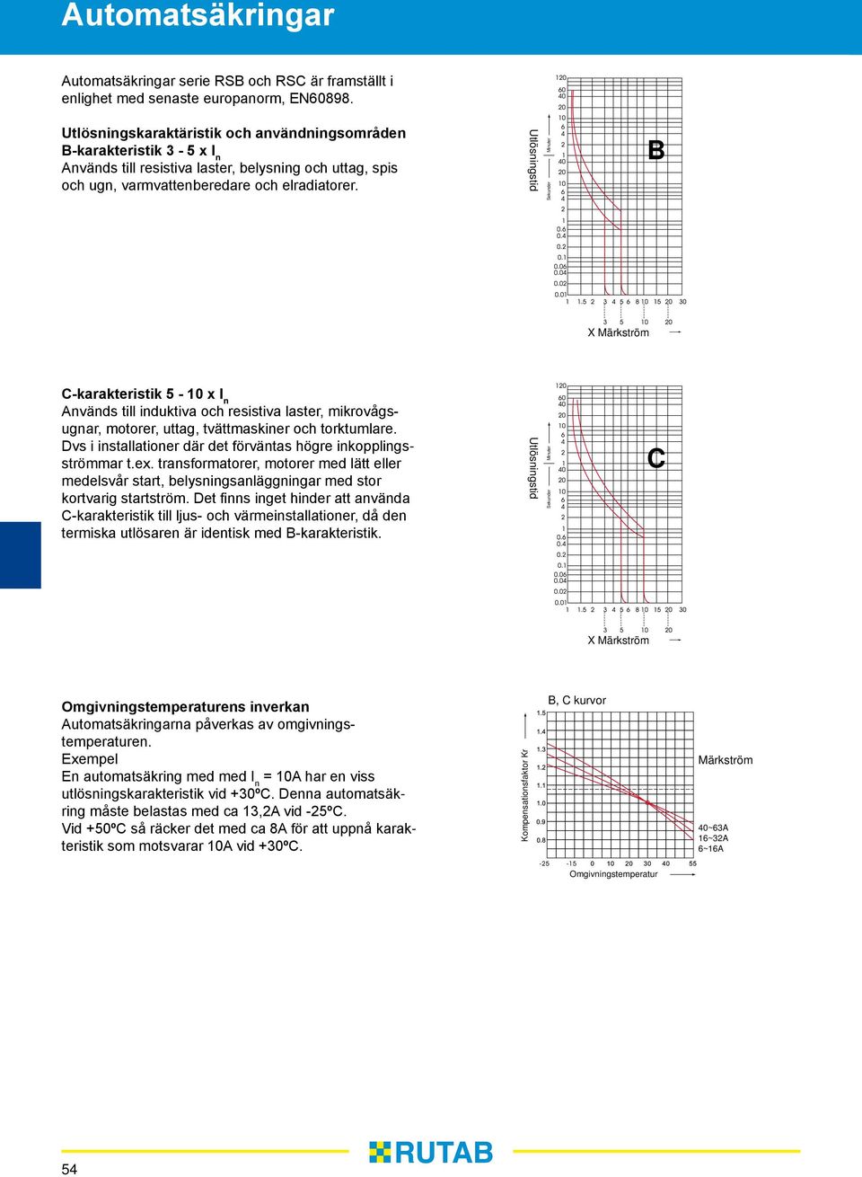 Utlösningstid Sekunder Minuter B X Märkström C-karakteristik 5-10 x I n Används till induktiva och resistiva laster, mikrovågsugnar, motorer, uttag, tvättmaskiner och torktumlare.