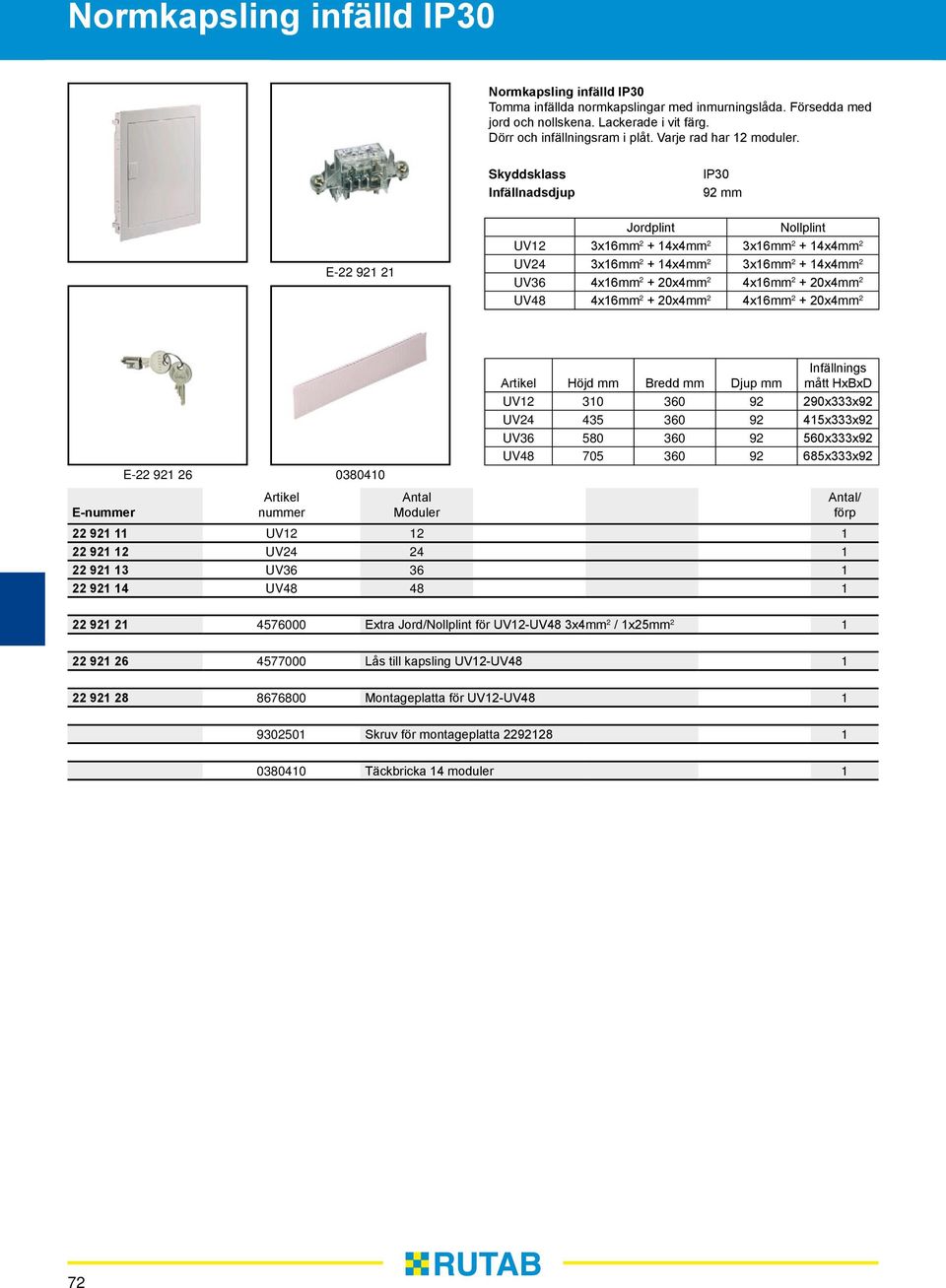 Infällnadsdjup IP30 92 E-22 921 21 Jordplint Nollplint UV12 3x16 2 + 14x4 2 3x16 2 + 14x4 2 UV24 3x16 2 + 14x4 2 3x16 2 + 14x4 2 UV36 4x16 2 + 20x4 2 4x16 2 + 20x4 2 UV48 4x16 2 + 20x4 2 4x16 2 +