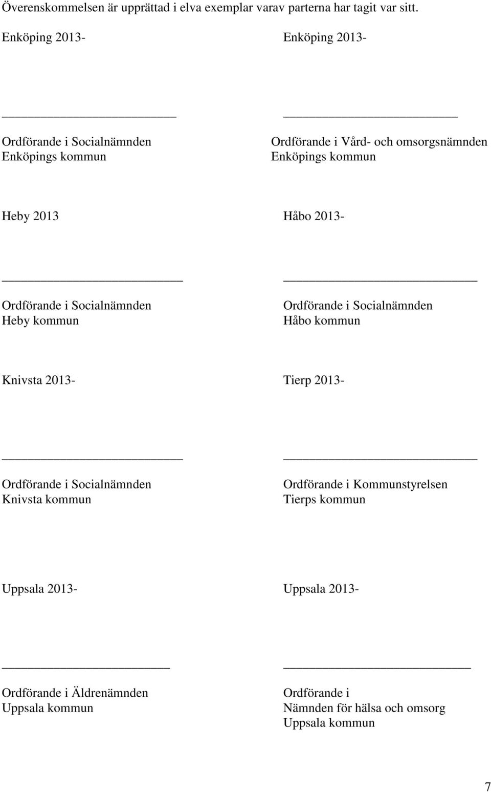 2013 Håbo 2013- Heby kommun Håbo kommun Knivsta 2013- Tierp 2013- Knivsta kommun Ordförande i Kommunstyrelsen