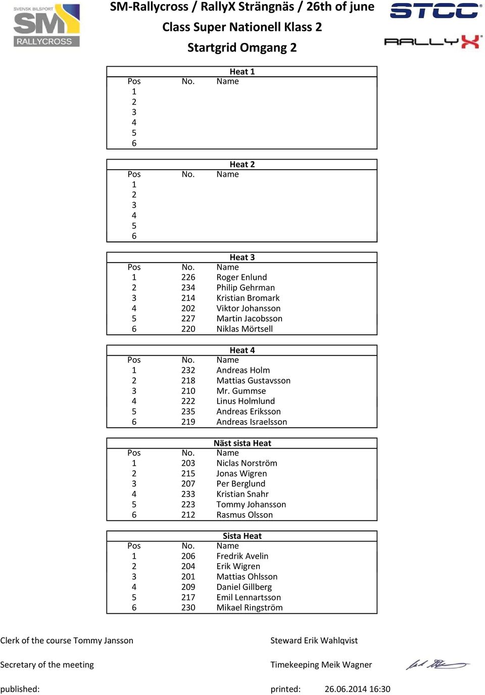 Gummse Linus Holmlund 5 5 Andreas Eriksson 6 9 Andreas Israelsson Näst sista Heat Niclas Norström 5 Jonas Wigren 7 Per Berglund Kristian Snahr 5