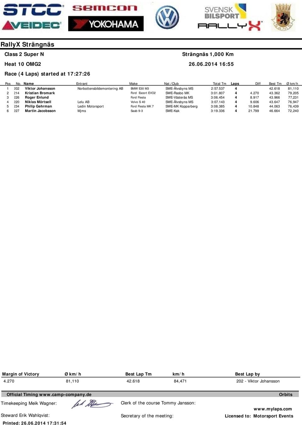 EVO Ford Fiesta Volvo S Ford Fiesta MK 7 Saab 9- Nat./Club SWE-Älvsbyns MS SWE-Rasbo MK SWE-Västerås MS SWE-Älvsbyns MS SWE-MK Kopparberg SWE-Kak Total Tm :57.57 :.87 :6.5 :7. :8.85 :9.