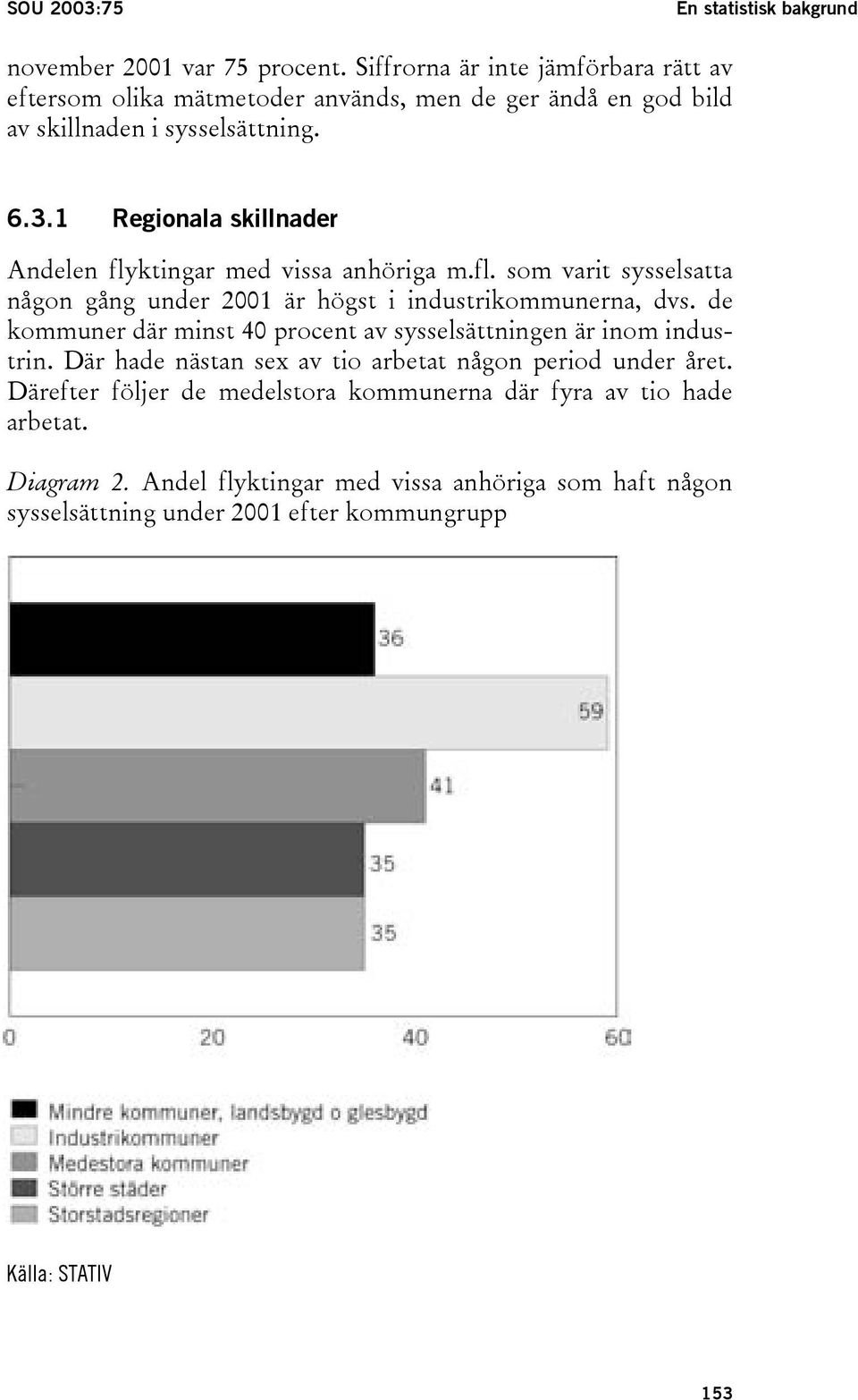 1 Regionala skillnader Andelen flyktingar med vissa anhöriga m.fl. som varit sysselsatta någon gång under 2001 är högst i industrikommunerna, dvs.