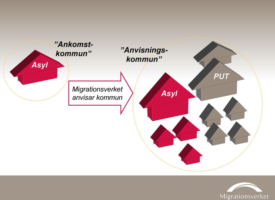 anvisar kommun