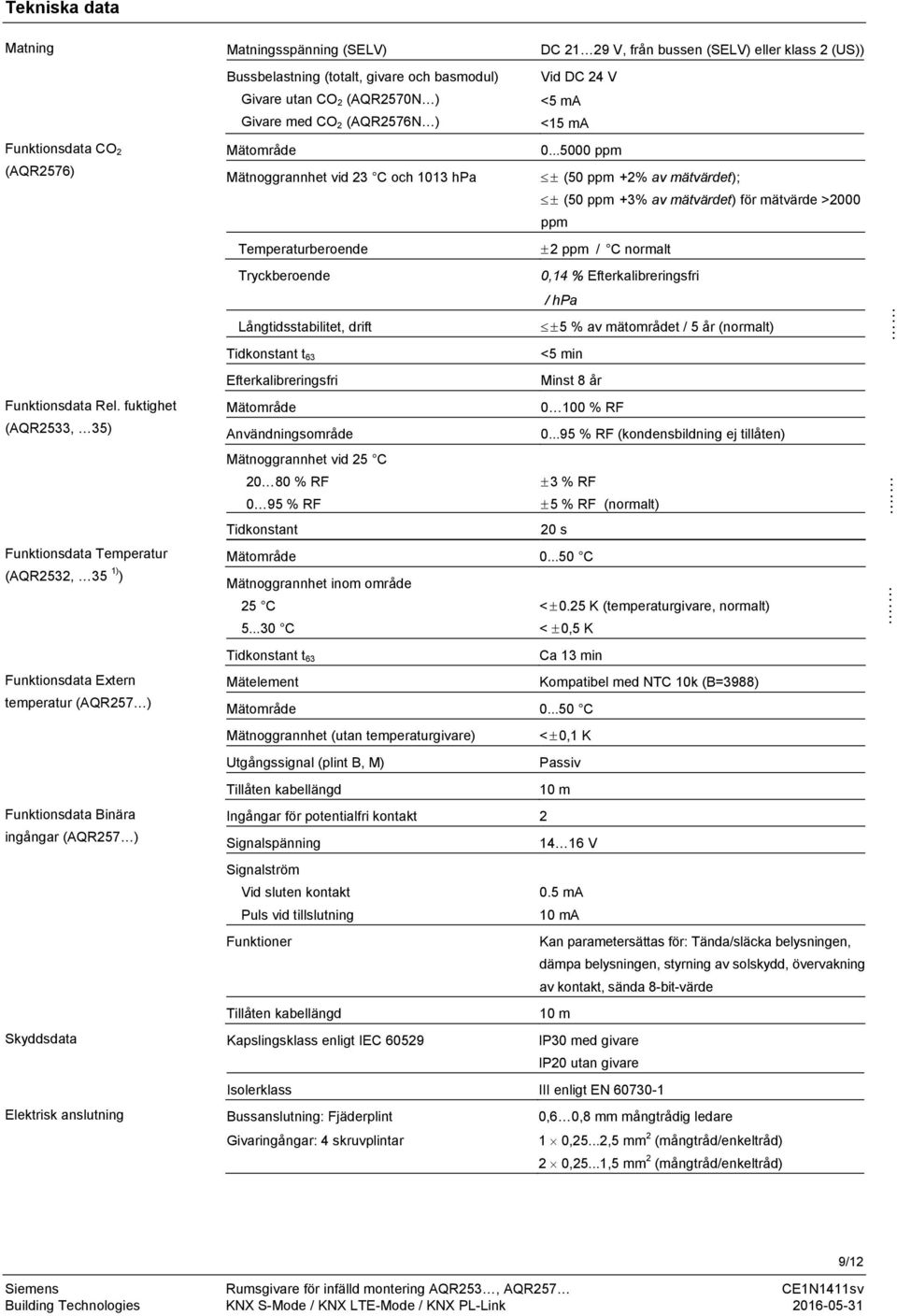 (SELV) DC 21 29 V, från bussen (SELV) eller klass 2 (US)) Bussbelastning (totalt, givare och basmodul) Givare utan CO 2 (AQR2570N ) Givare med CO 2 (AQR2576N ) Vid DC 24 V <5 ma <15 ma Mätområde 0.