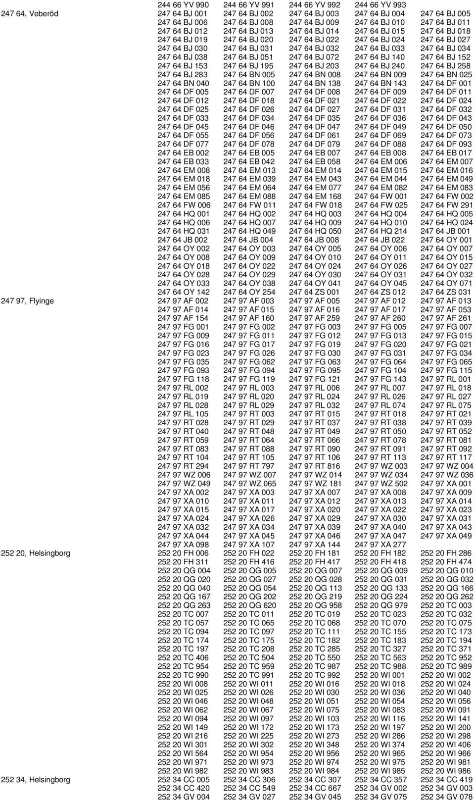 64 BJ 033 247 64 BJ 034 247 64 BJ 038 247 64 BJ 051 247 64 BJ 072 247 64 BJ 140 247 64 BJ 152 247 64 BJ 153 247 64 BJ 195 247 64 BJ 203 247 64 BJ 240 247 64 BJ 258 247 64 BJ 283 247 64 BN 005 247 64