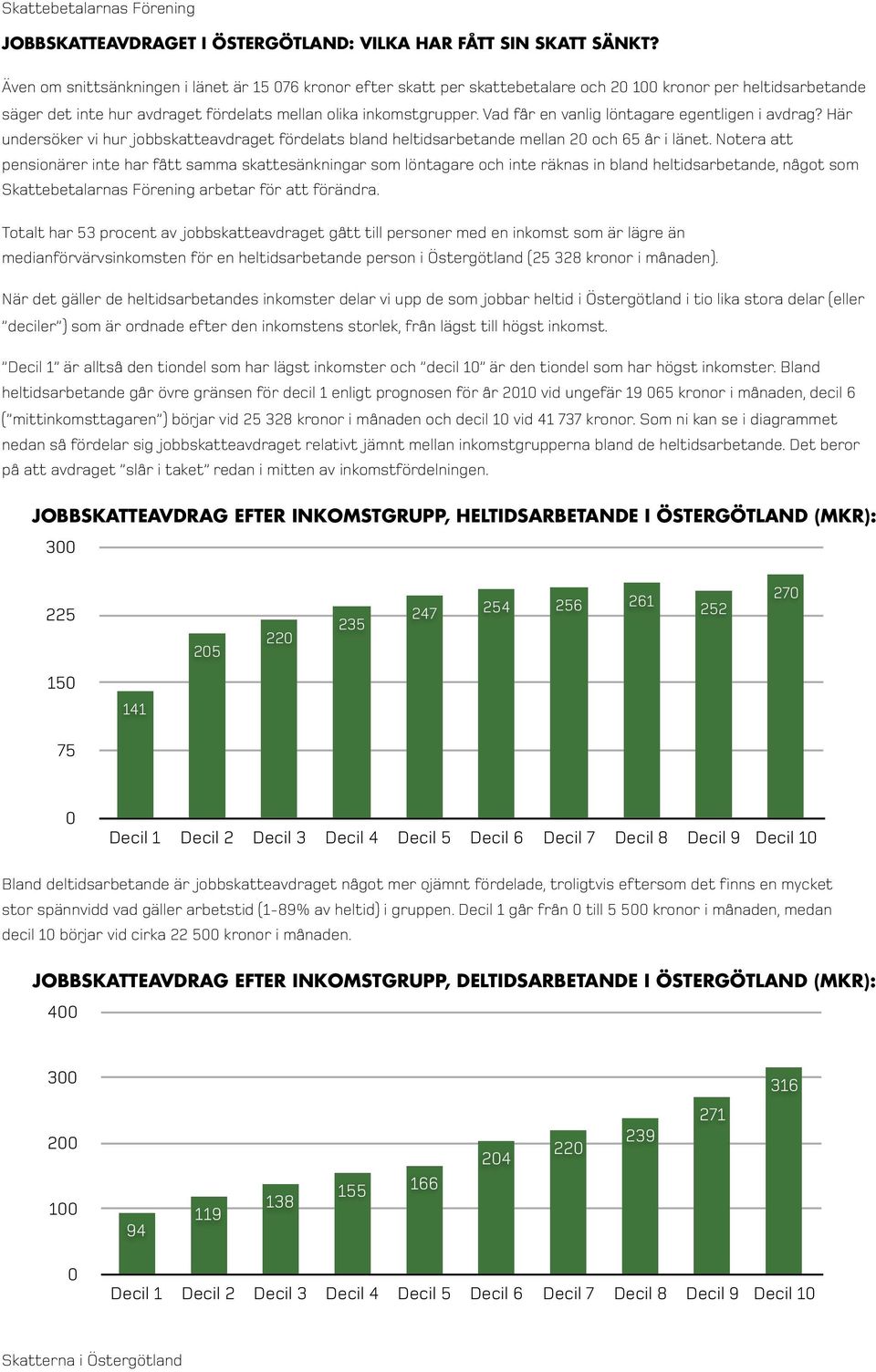 Vad får en vanlig löntagare egentligen i avdrag? Här undersöker vi hur jobbskatteavdraget fördelats bland heltidsarbetande mellan 20 och 65 år i länet.