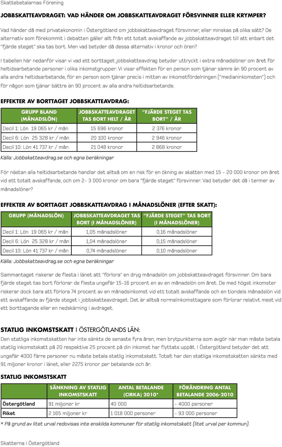 Men vad betyder då dessa alternativ i kronor och ören?