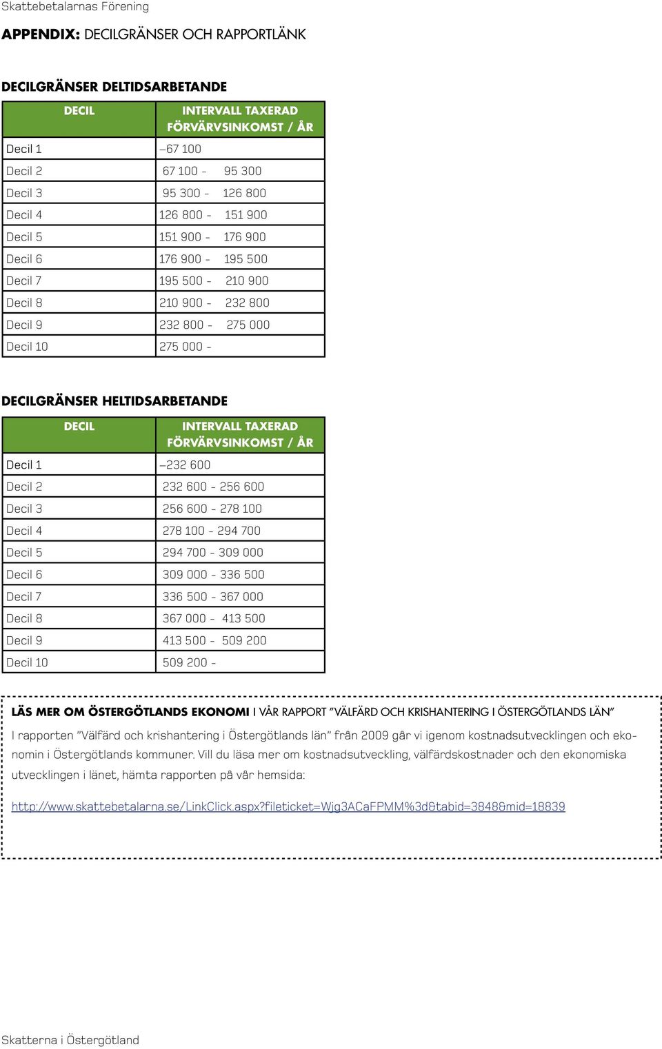 FÖRVÄRVSINKOMST / ÅR Decil 1 232 600 Decil 2 232 600-256 600 Decil 3 256 600-278 100 Decil 4 278 100-294 700 Decil 5 294 700-309 000 Decil 6 309 000-336 500 Decil 7 336 500-367 000 Decil 8 367