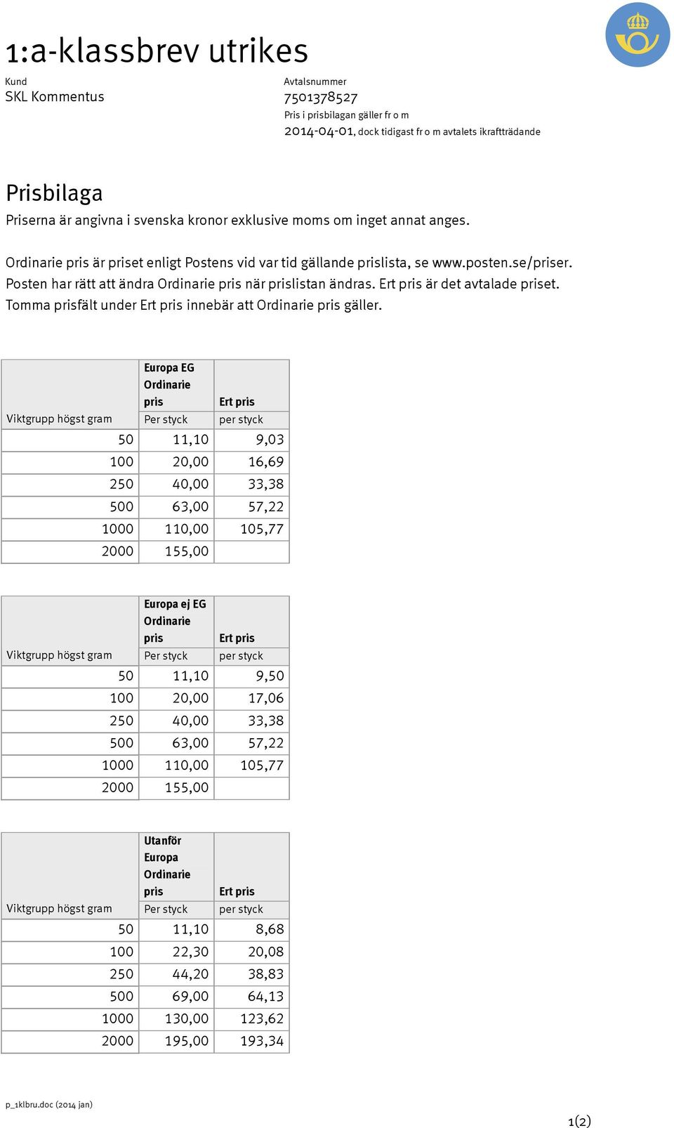 Europa EG Viktgrupp högst gram Per styck 50 11,10 9,03 100 20,00 16,69 250 40,00 33,38 500 63,00 57,22 1000 110,00 105,77 2000 155,00 Europa ej EG