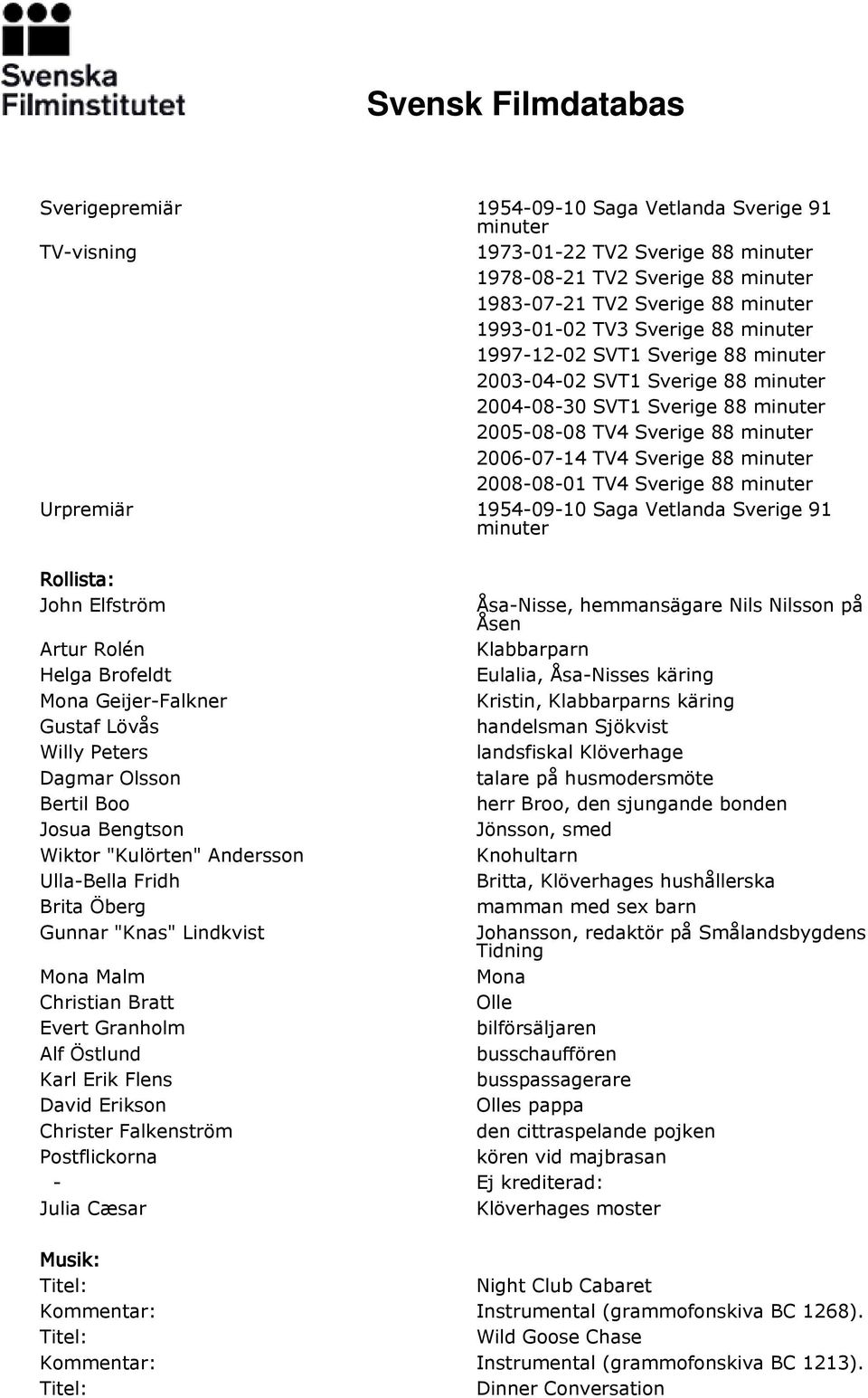 Elfström Artur Rolén Helga Brofeldt Mona Geijer-Falkner Gustaf Lövås Willy Peters Dagmar Olsson Bertil Boo Josua Bengtson Wiktor "Kulörten" Andersson Ulla-Bella Fridh Brita Öberg Gunnar "Knas"