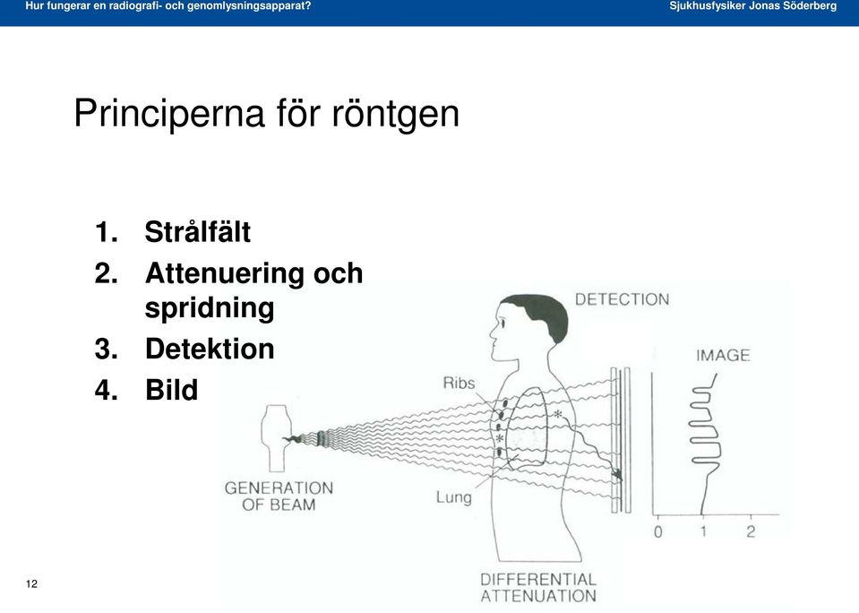 Attenuering och