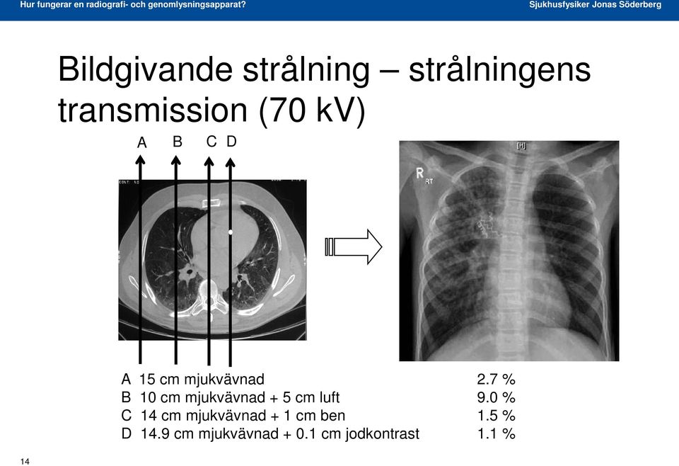 7 % B 10 cm mjukvävnad + 5 cm luft 9.