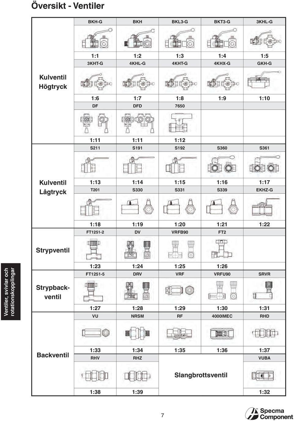 EKHZ-G 1:18 1:19 1:20 1:21 1:22 FT1251-2 DV VRFB90 FT2 Strypventil Strypbackventil 1:23 1:24 1:25 1:26 FT1251-5 DRV VRF VRFU90 SRVR