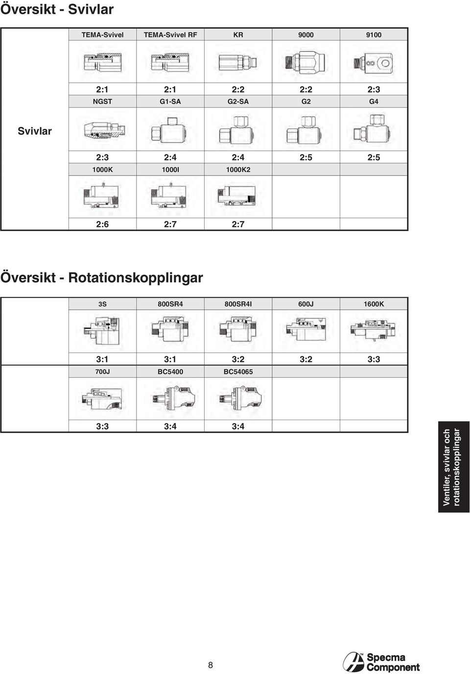 1000I 1000K2 2:6 2:7 2:7 Översikt - Rotationskopplingar 3S 800SR4