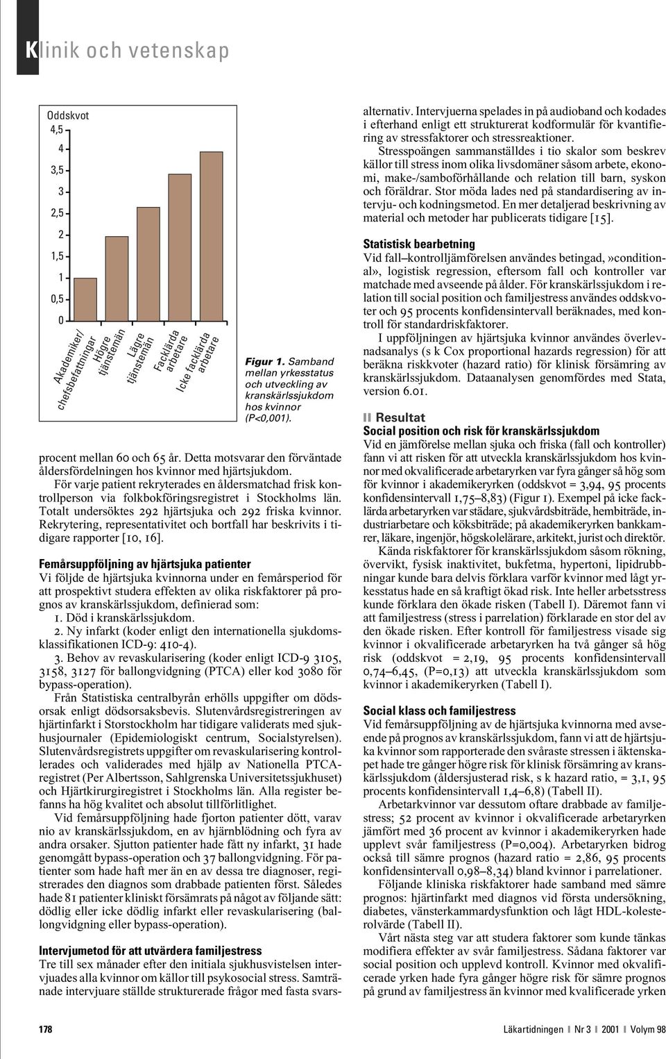 För varje patient rekryterades en åldersmatchad frisk kontrollperson via folkbokföringsregistret i Stockholms län. Totalt undersöktes 292 hjärtsjuka och 292 friska kvinnor.