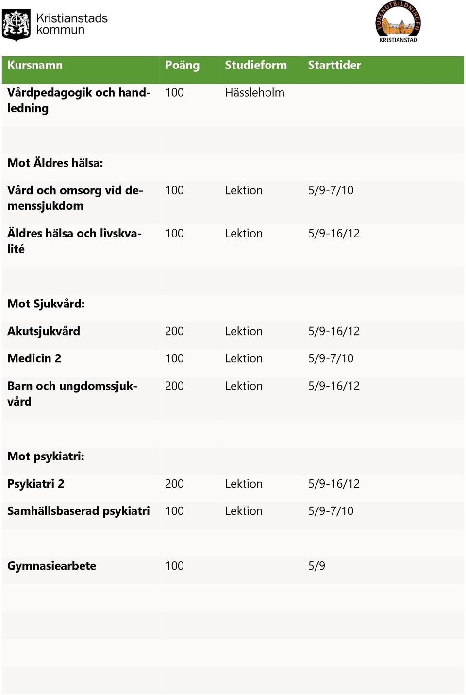 5/9-16/12 Medicin 2 100 Lektion 5/9-7/10 Barn och ungdomssjukvård 200 Lektion 5/9-16/12 Mot psykiatri: