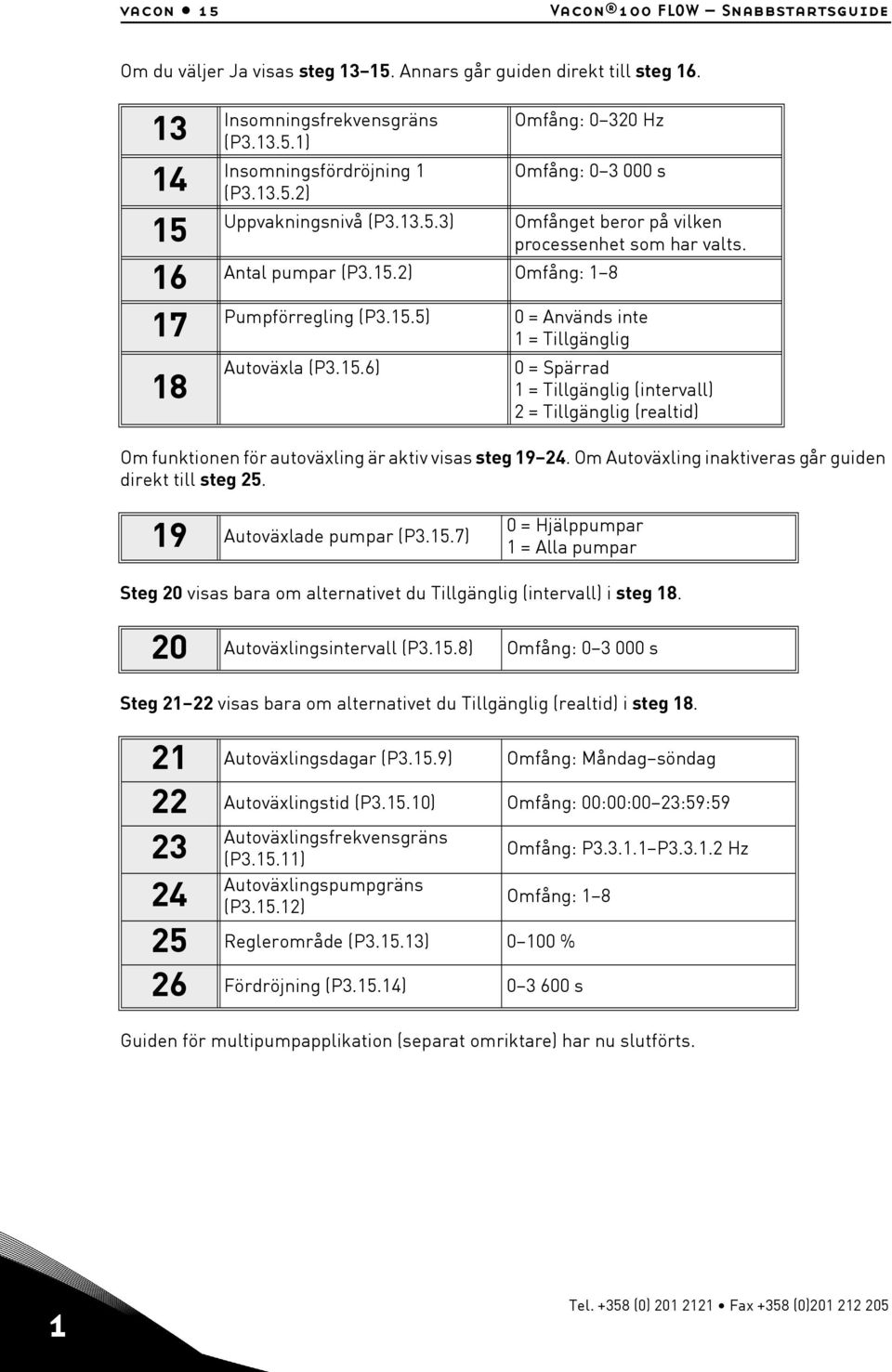 2) Omfång: 1 8 Pumpförregling (P3.15.5) 0 = Används inte 1 = Tillgänglig Autoväxla (P3.15.6) 0 = Spärrad 1 = Tillgänglig (intervall) 2 = Tillgänglig (realtid) Om funktionen för autoväxling är aktiv visas steg 19 24.