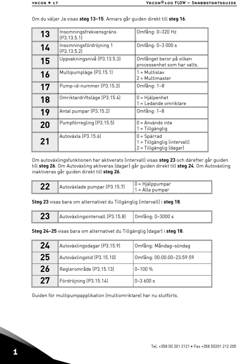 15.2) Omfång: 1 8 Pumpförregling (P3.15.5) 0 = Används inte 1 = Tillgänglig Autoväxla (P3.15.6) 0 = Spärrad 1 = Tillgänglig (intervall) 2 = Tillgänglig (dagar) Om autoväxlingsfunktionen har aktiverats (intervall) visas steg 23 och därefter går guiden till steg 26.