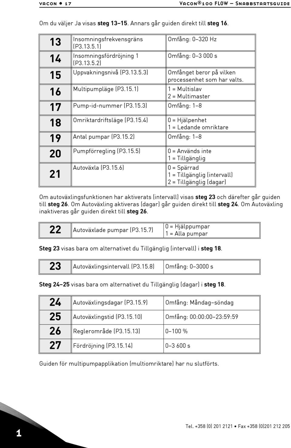 15.2) Omfång: 1 8 Pumpförregling (P3.15.5) 0 = Används inte 1 = Tillgänglig Autoväxla (P3.15.6) 0 = Spärrad 1 = Tillgänglig (intervall) 2 = Tillgänglig (dagar) Om autoväxlingsfunktionen har aktiverats (intervall) visas steg 23 och därefter går guiden till steg 26.