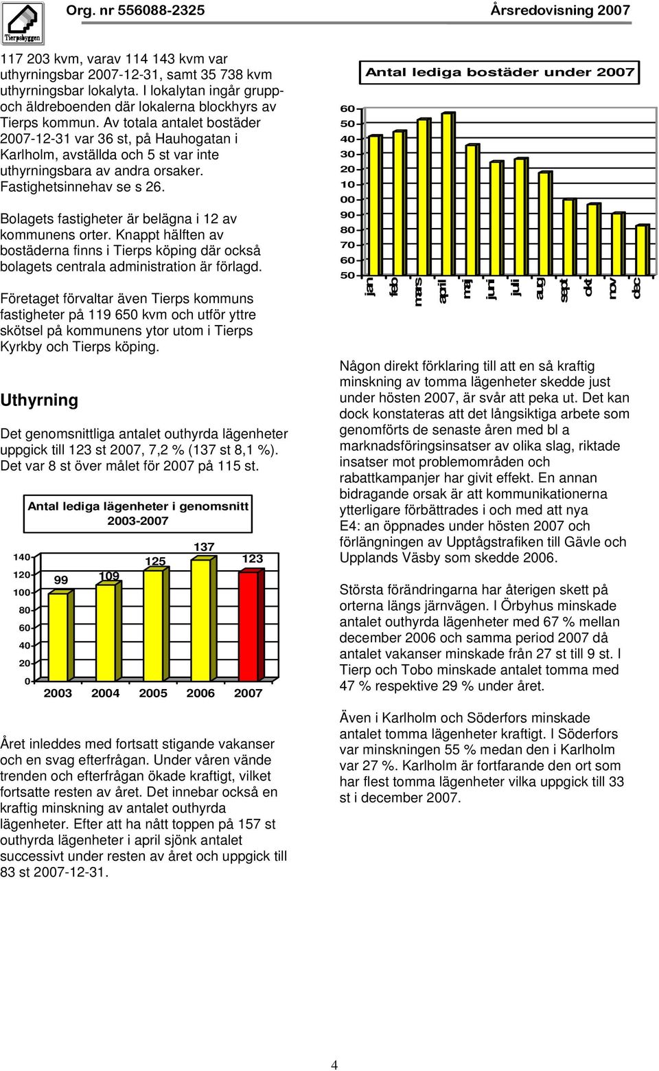 Bolagets fastigheter är belägna i 12 av kommunens orter. Knappt hälften av bostäderna finns i Tierps köping där också bolagets centrala administration är förlagd.