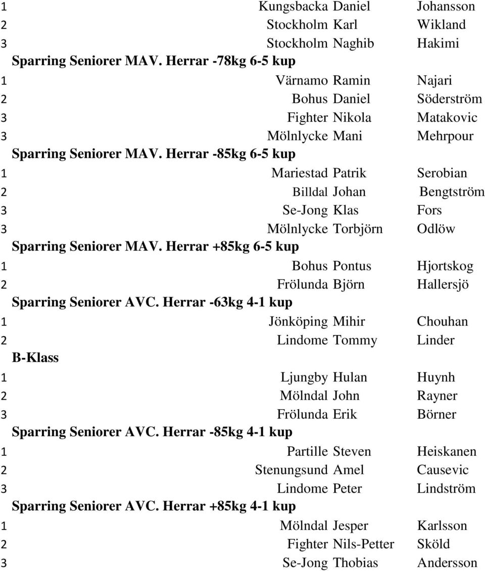 Herrar -85kg 6-5 1 Mariestad Patrik Serobian 2 Billdal Johan Bengtström 3 Se-Jong Klas Fors 3 Mölnlycke Torbjörn Odlöw Sparring Seniorer MAV.