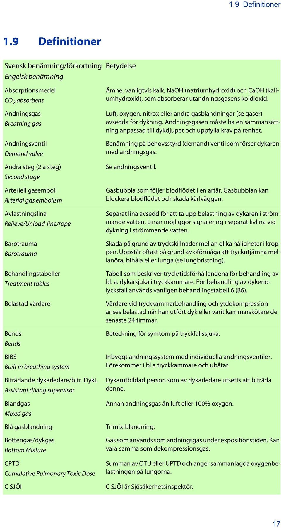 gasemboli Arterial gas embolism Avlastningslina Relieve/Unload-line/rope Barotrauma Barotrauma Behandlingstabeller Treatment tables Belastad vårdare Bends Bends BIBS Built in breathing system