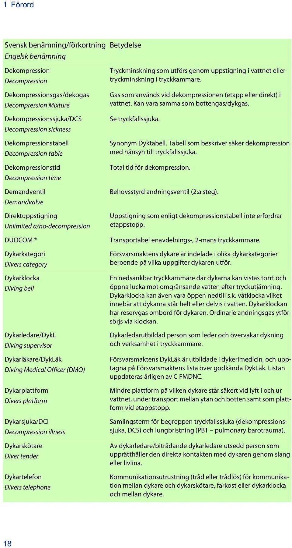 Diving bell Dykarledare/DykL Diving supervisor Dykarläkare/DykLäk Diving Medical Officer (DMO) Dykarplattform Divers platform Dykarsjuka/DCI Decompression illness Dykarskötare Diver tender