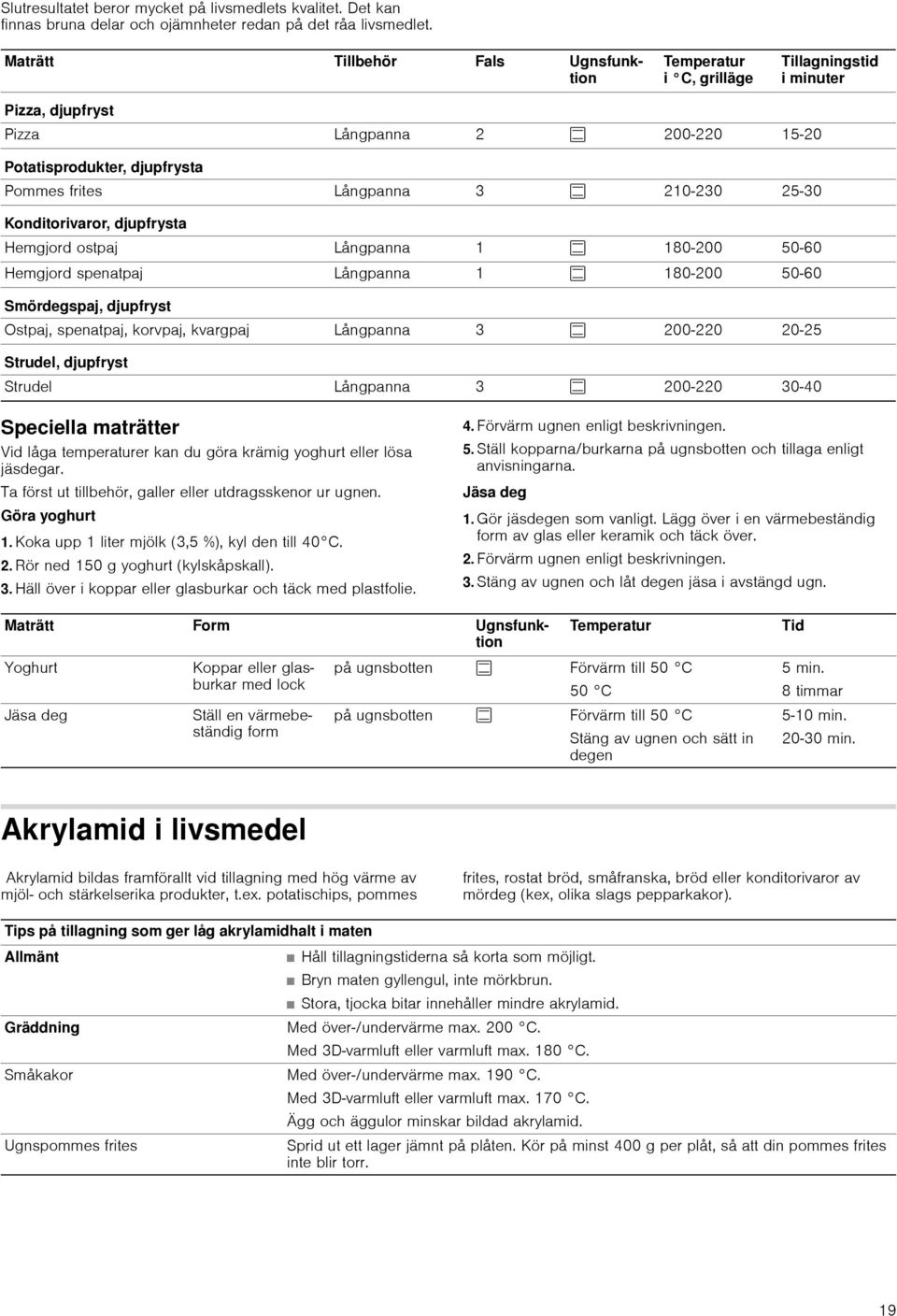 210-230 25-30 Konditorivaror, djupfrysta Hemgjord ostpaj Långpanna 1 % 180-200 50-60 Hemgjord spenatpaj Långpanna 1 % 180-200 50-60 Smördegspaj, djupfryst Ostpaj, spenatpaj, korvpaj, kvargpaj