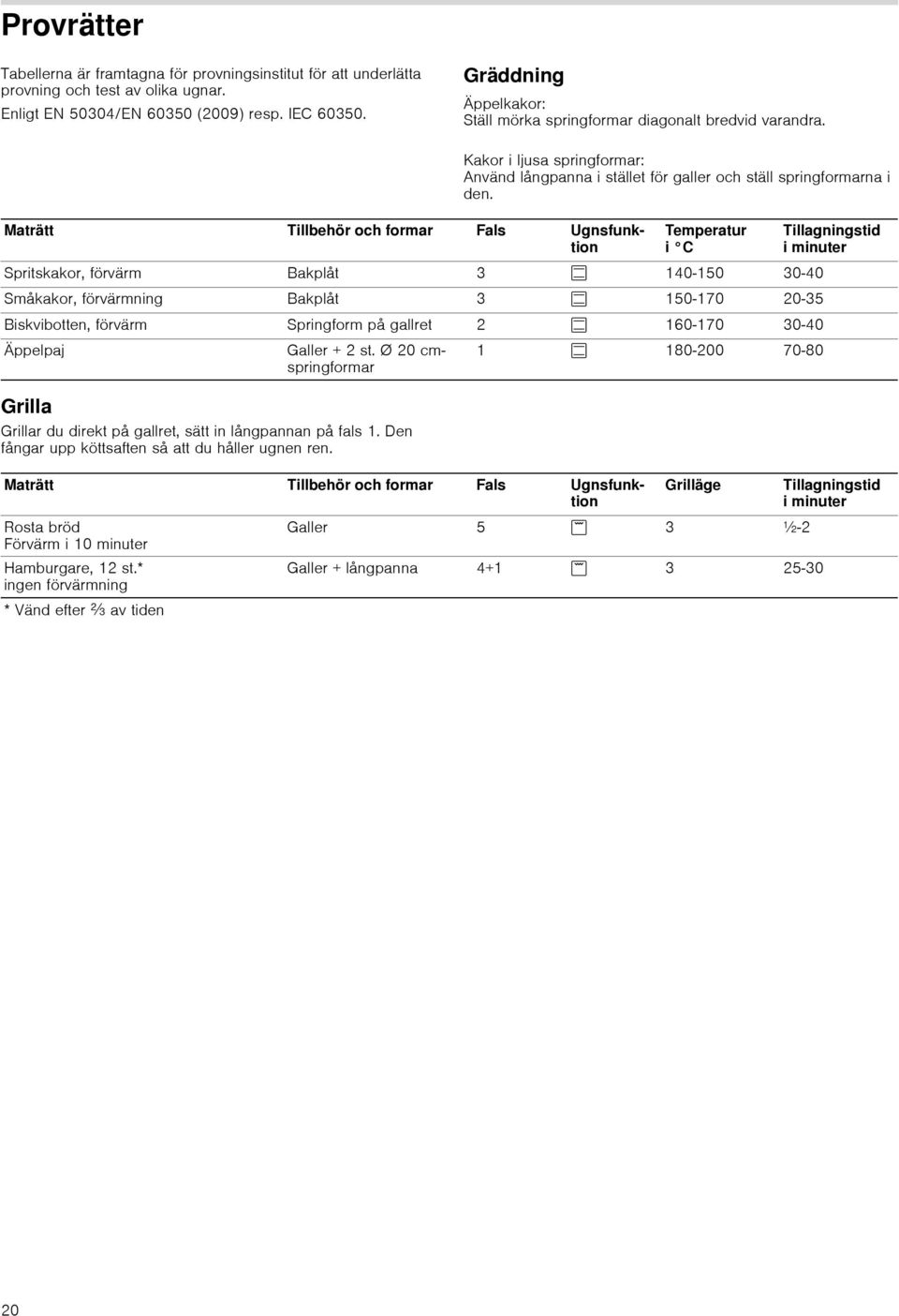 Spis HSL421127S/V. [sv] Bruksanvisning - PDF Gratis nedladdning