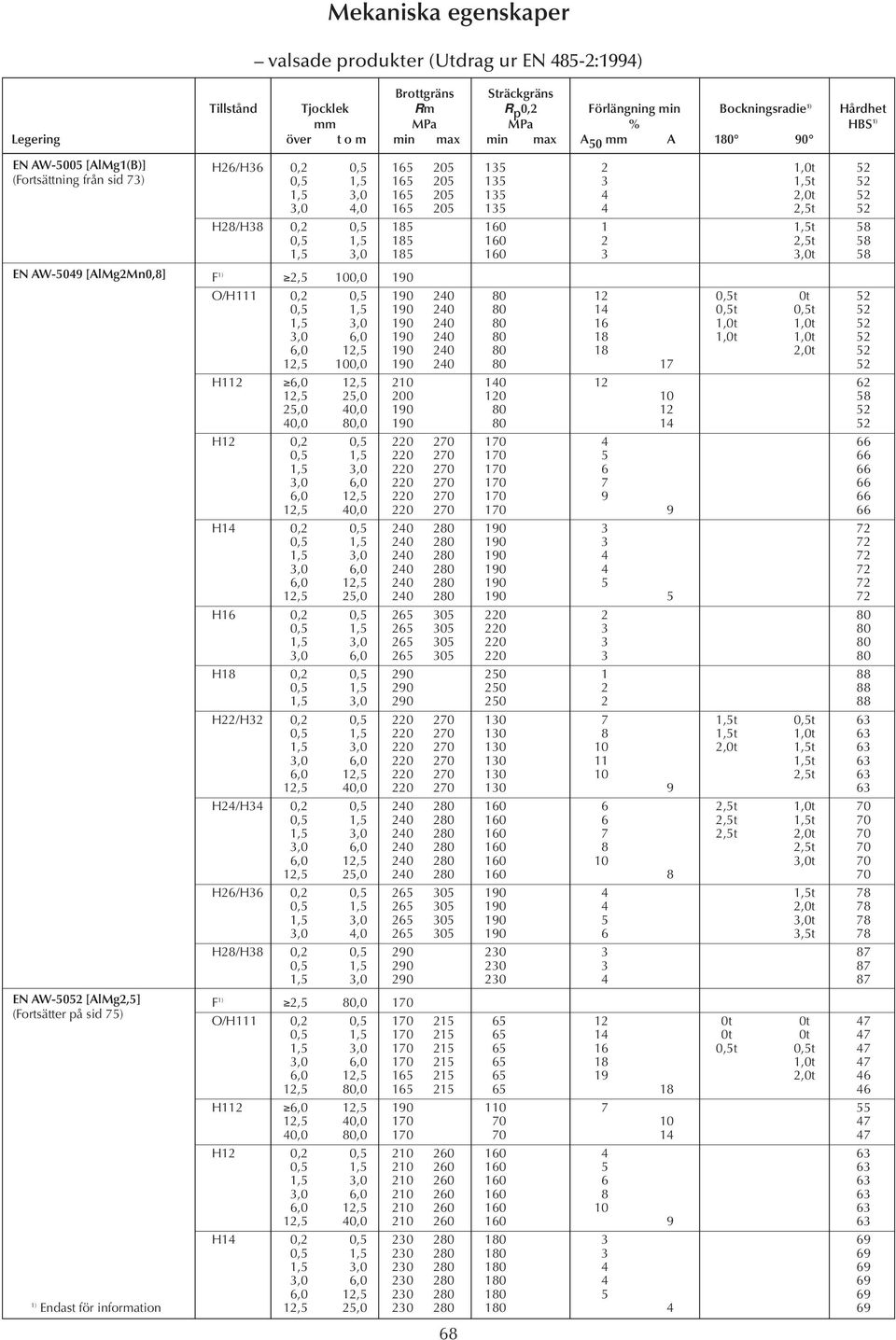 135 3 1,5t 52 1,5 3,0 165 205 135 4 2,0t 52 3,0 4,0 165 205 135 4 2,5t 52 H28/H38 0,2 0,5 185 160 1 1,5t 58 0,5 1,5 185 160 2 2,5t 58 1,5 3,0 185 160 3 3,0t 58 F 2,5 100,0 190 O/H111 0,2 0,5 190 240