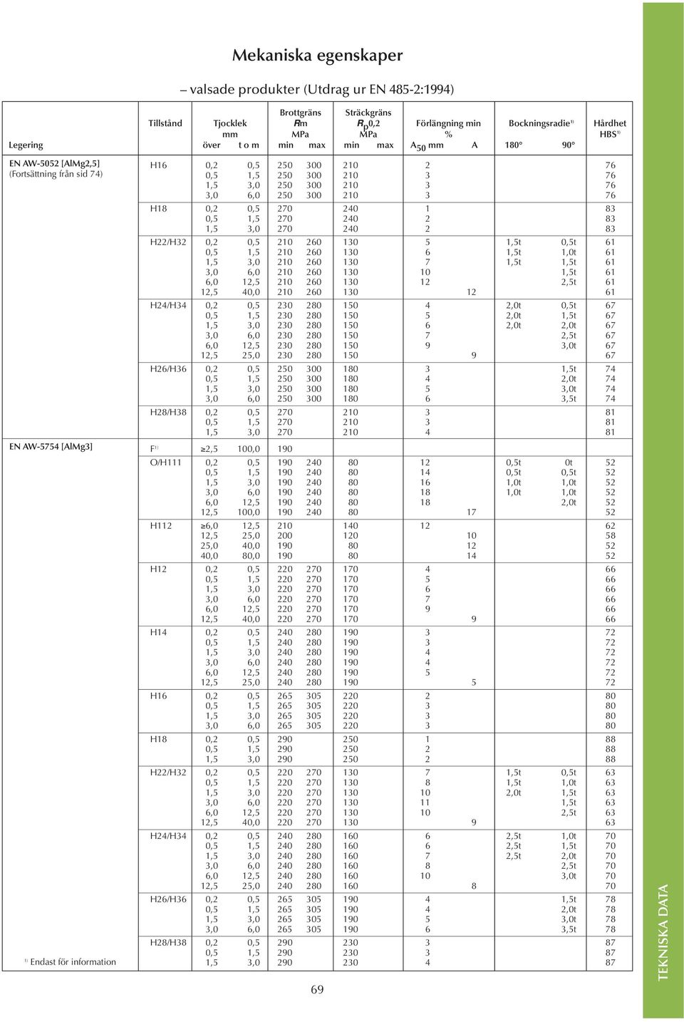 H18 0,2 0,5 270 240 1 83 0,5 1,5 270 240 2 83 1,5 3,0 270 240 2 83 H22/H32 0,2 0,5 210 260 130 5 1,5t 0,5t 61 0,5 1,5 210 260 130 6 1,5t 1,0t 61 1,5 3,0 210 260 130 7 1,5t 1,5t 61 3,0 6,0 210 260 130