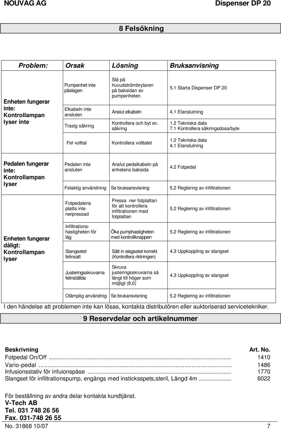 1 Kontrollera säkringsdosa/byte Fel volttal Kontrollera volttalet 1.2 Tekniska data 4.