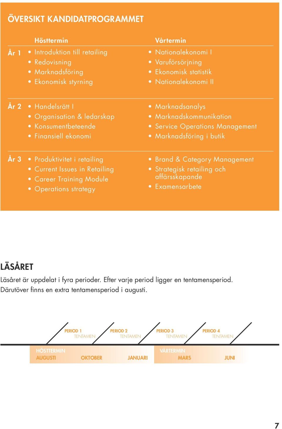 retailing Current Issues in Retailing Career Training Module Operations strategy Brand & Category Management Strategisk retailing och affärsskapande Examensarbete LÄSÅRET Läsåret är uppdelat i fyra